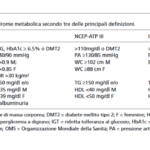 La Sindrome Metabolica: anche questione di centimetri