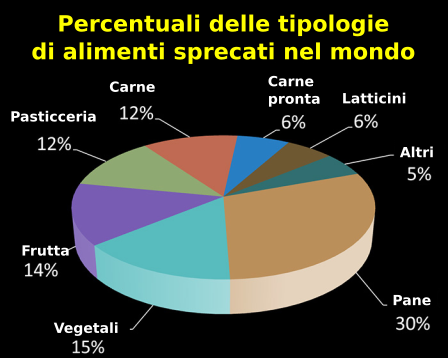 SprecoAlimentare.png